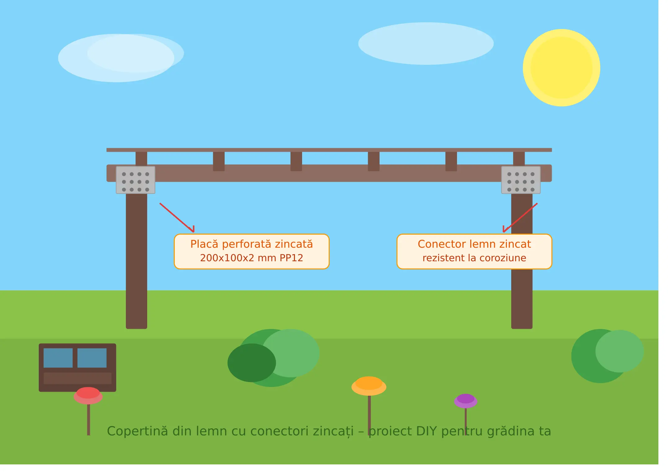 Cum construiești o copertină din lemn în grădină – materiale, conectori și pași esențiali