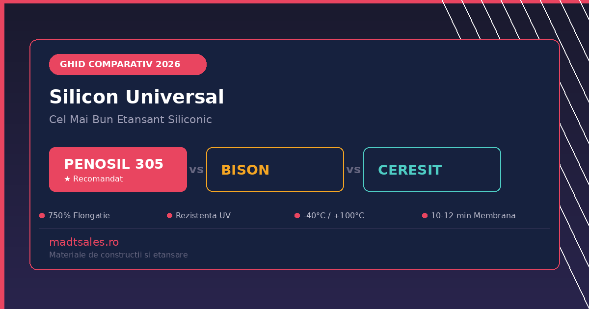Cel Mai Bun Silicon Universal în 2026: PENOSIL 305 vs Bison vs Ceresit – Ghid Comparativ Complet