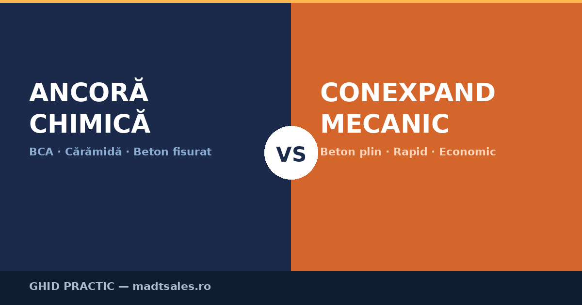 Ancoră chimică vs conexpand: când folosești fiecare (ghid practic)